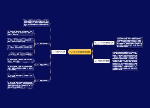 个人车辆购置税怎么算