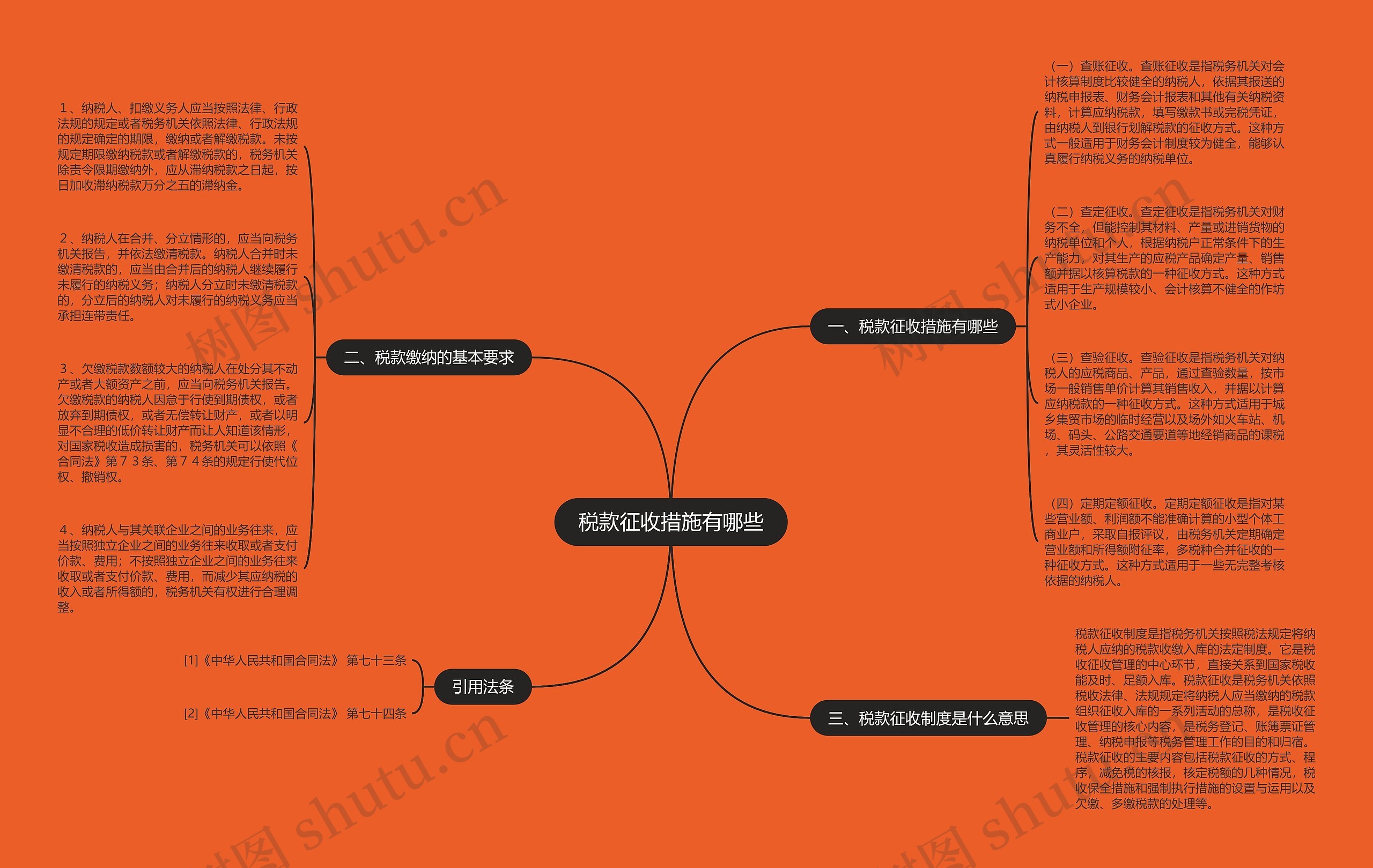 税款征收措施有哪些思维导图