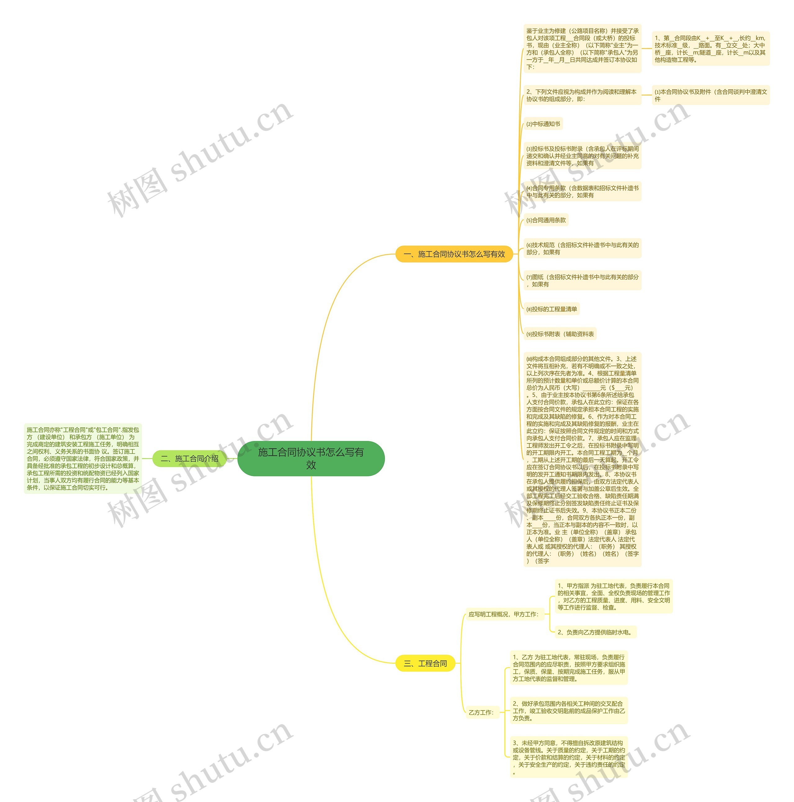 施工合同协议书怎么写有效思维导图