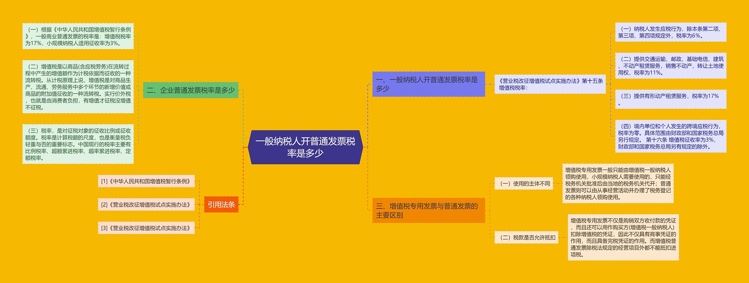 一般纳税人开普通发票税率是多少