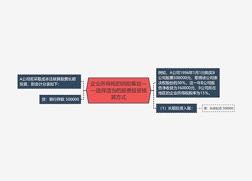 企业所得税的纳税筹划——选择适当的股票投资核算方式