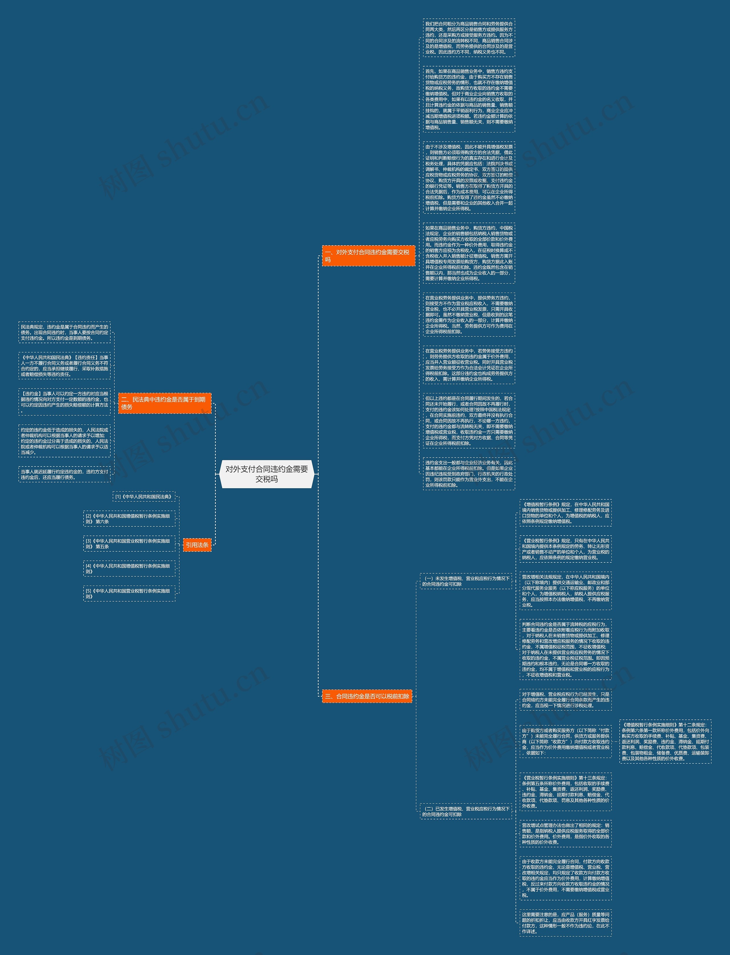 对外支付合同违约金需要交税吗思维导图