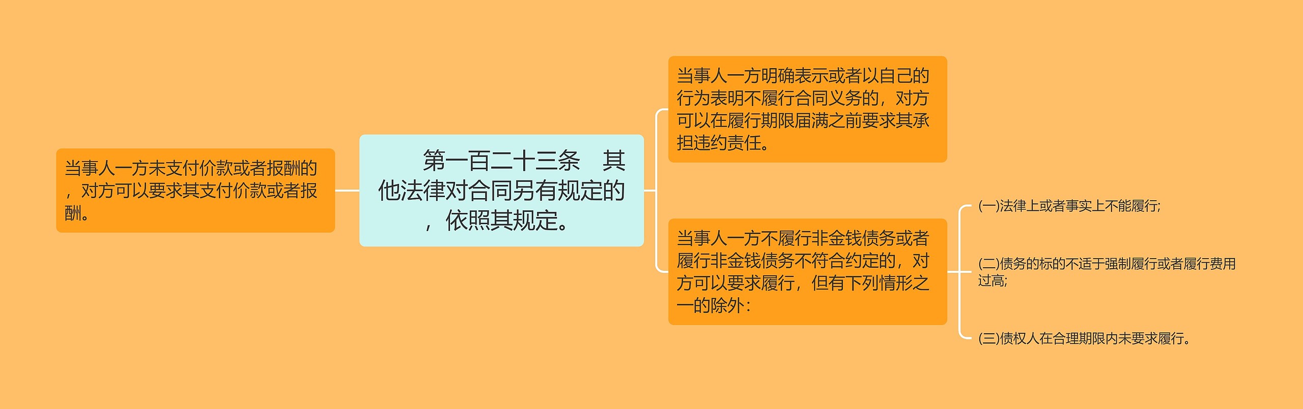　　第一百二十三条　其他法律对合同另有规定的，依照其规定。
