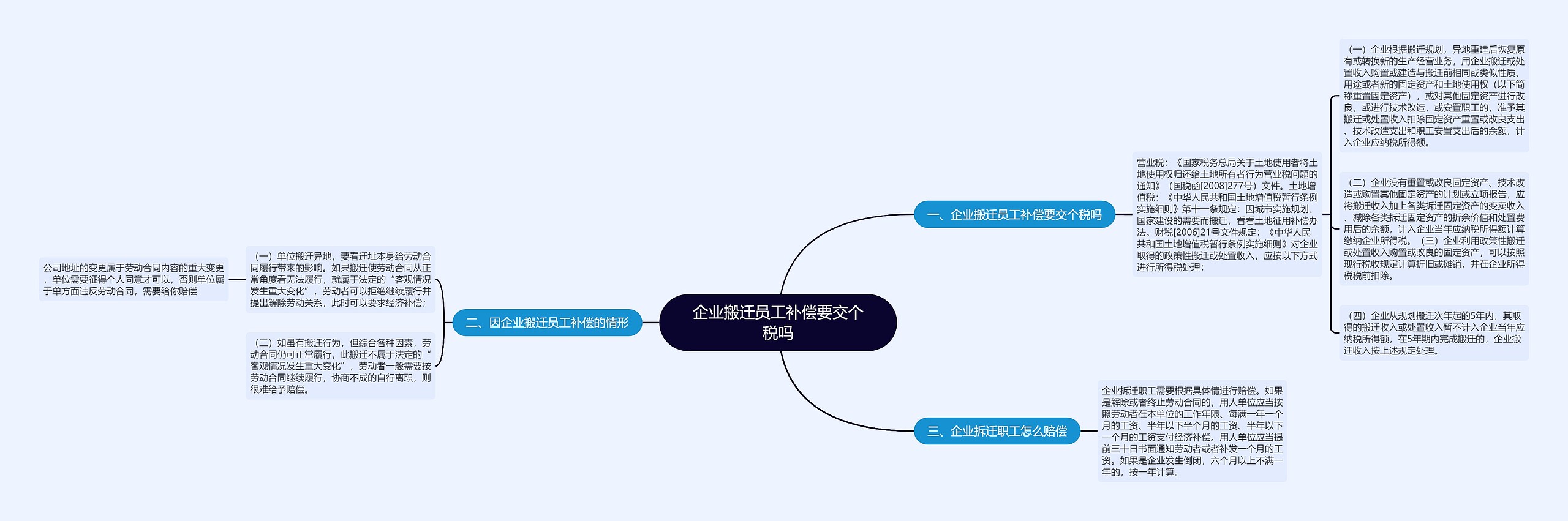 企业搬迁员工补偿要交个税吗