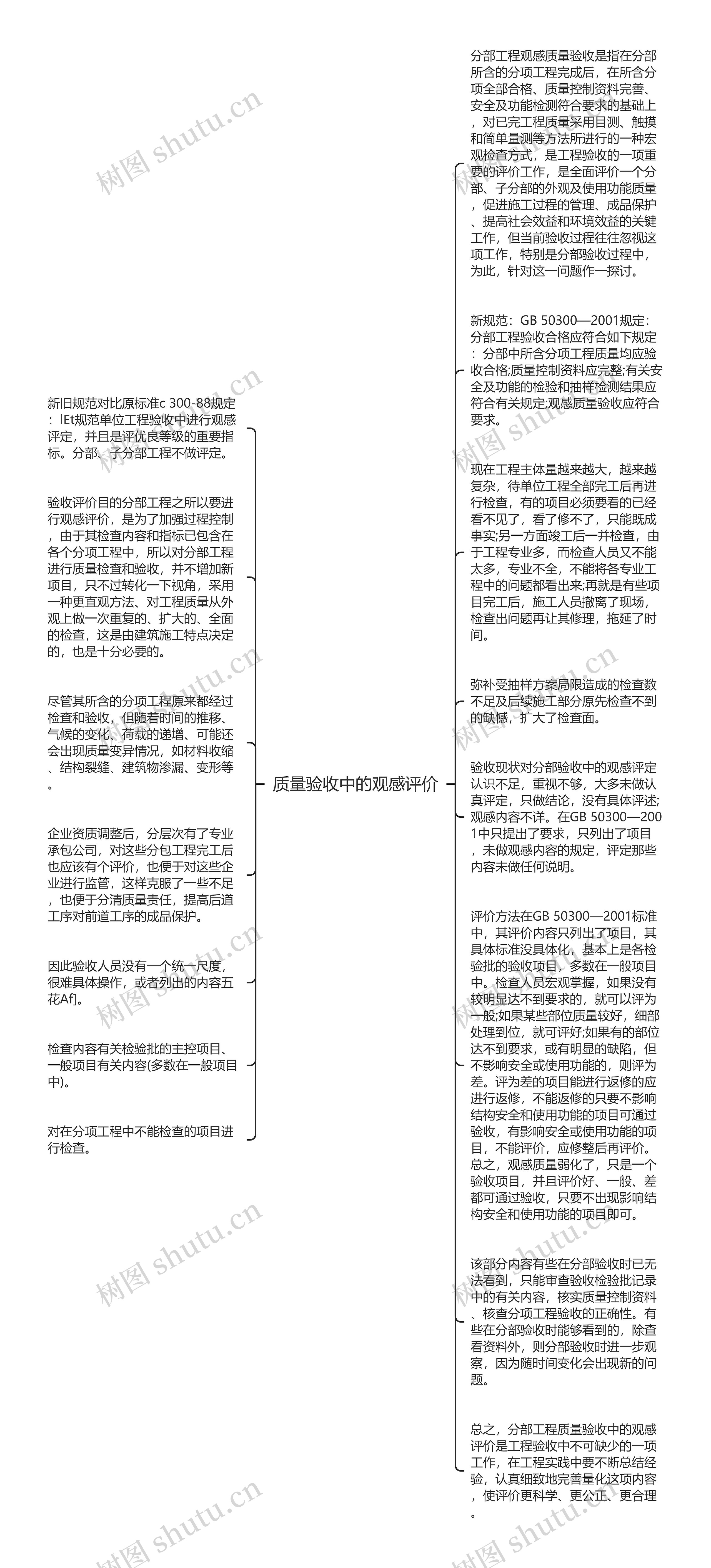 质量验收中的观感评价