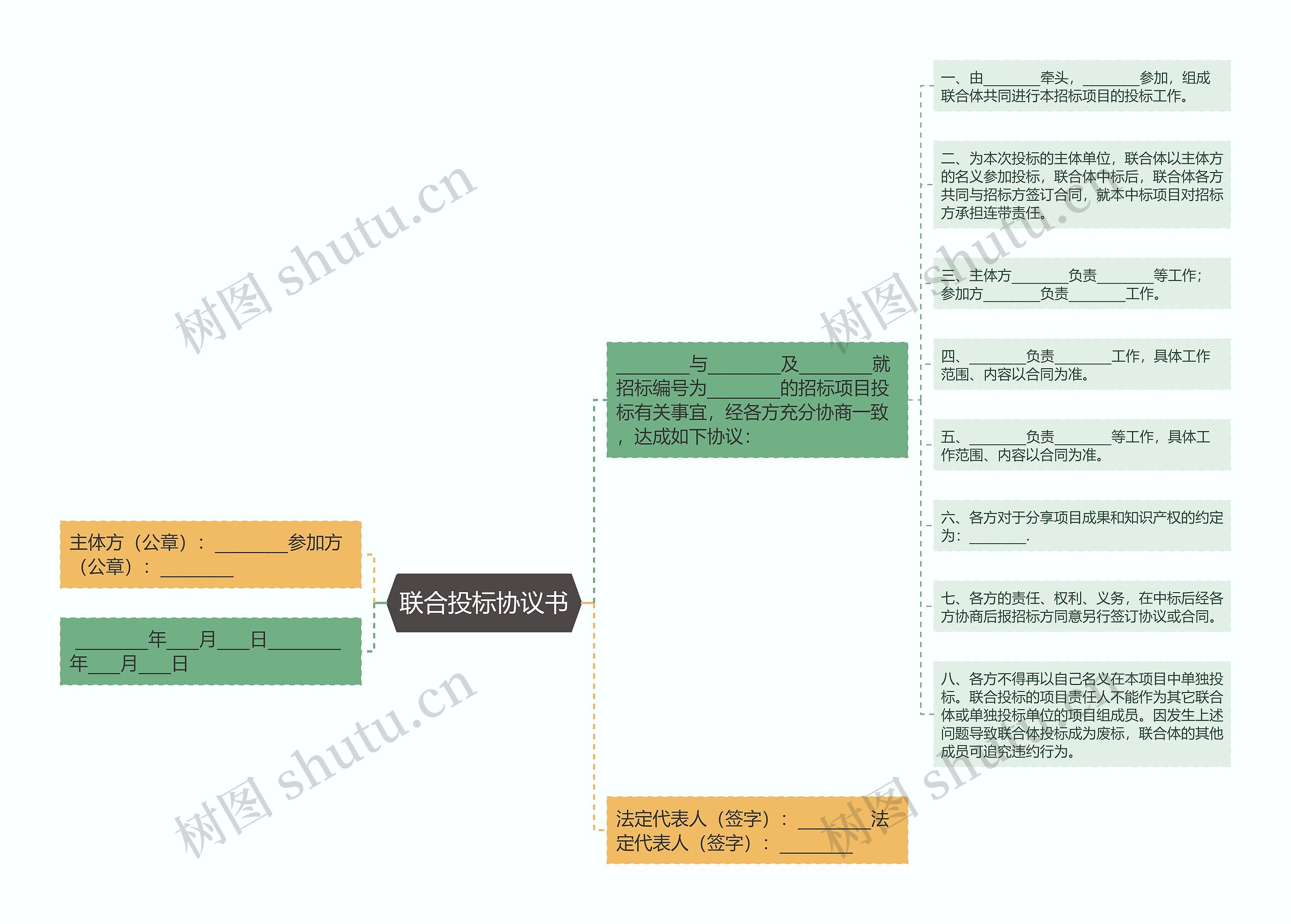 联合投标协议书思维导图