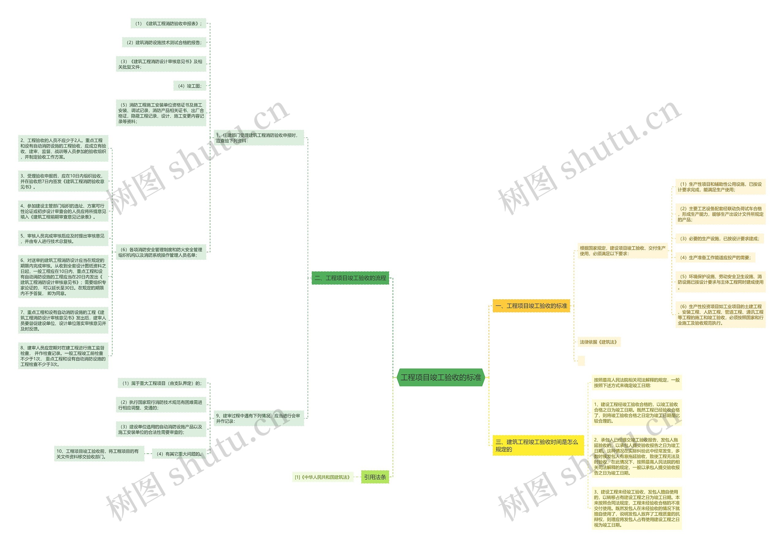 工程项目竣工验收的标准 工程项目竣工验收的标准