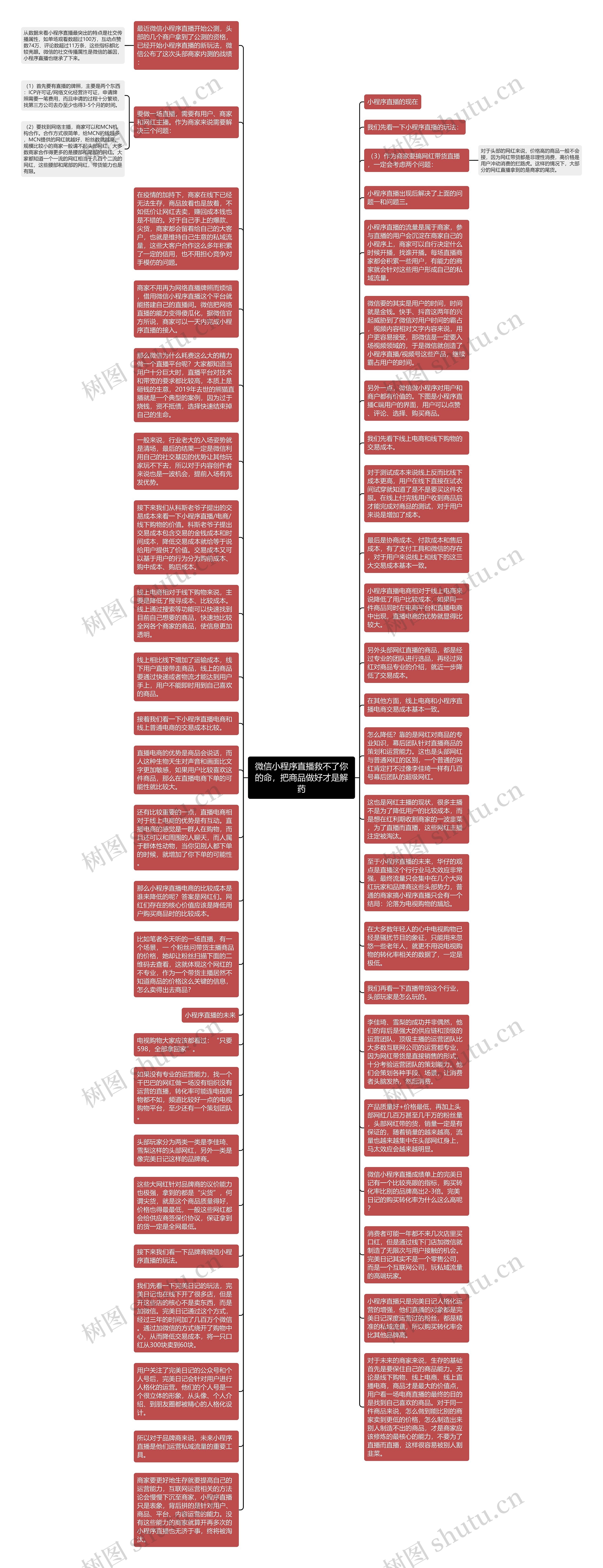 微信小程序直播救不了你的命，把商品做好才是解药思维导图