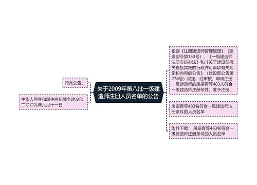 关于2009年第八批一级建造师注册人员名单的公告