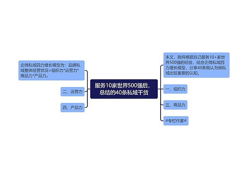 服务10家世界500强后，总结的40条私域干货