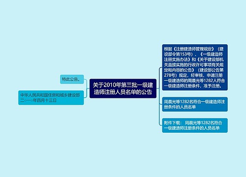 关于2010年第三批一级建造师注册人员名单的公告