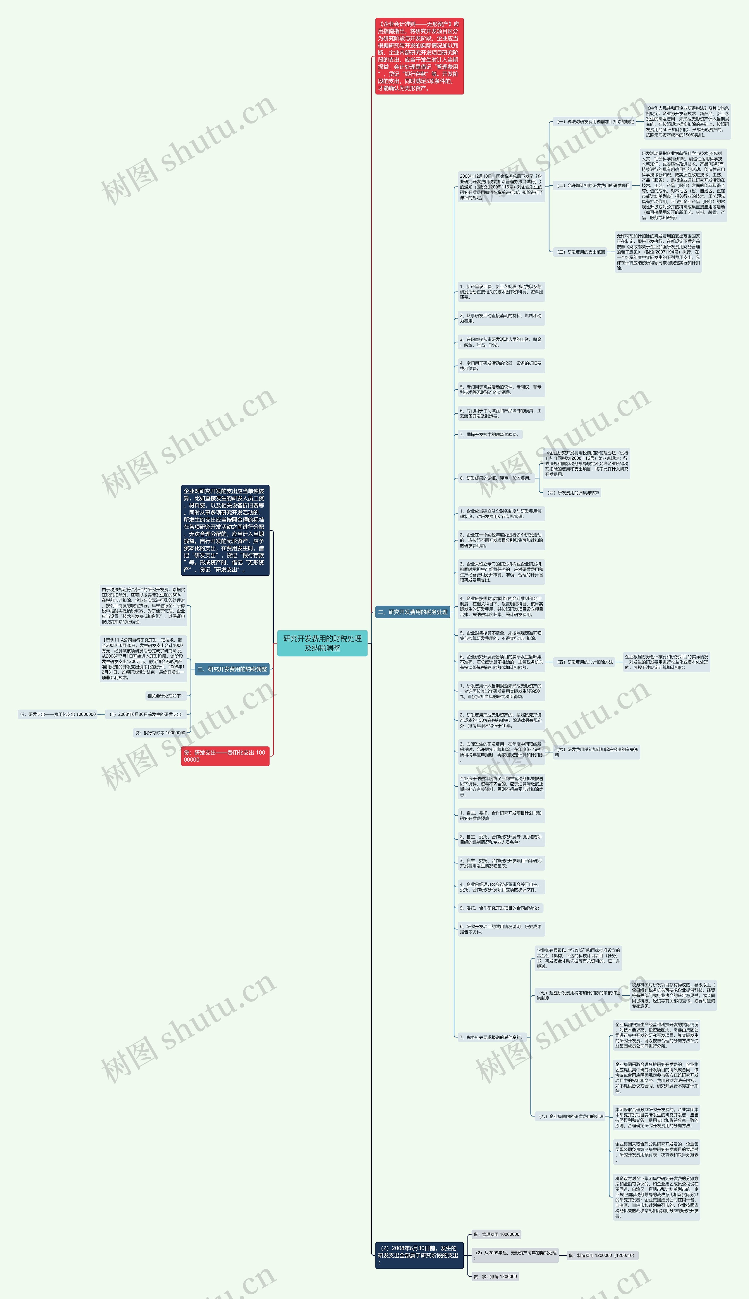 研究开发费用的财税处理及纳税调整思维导图