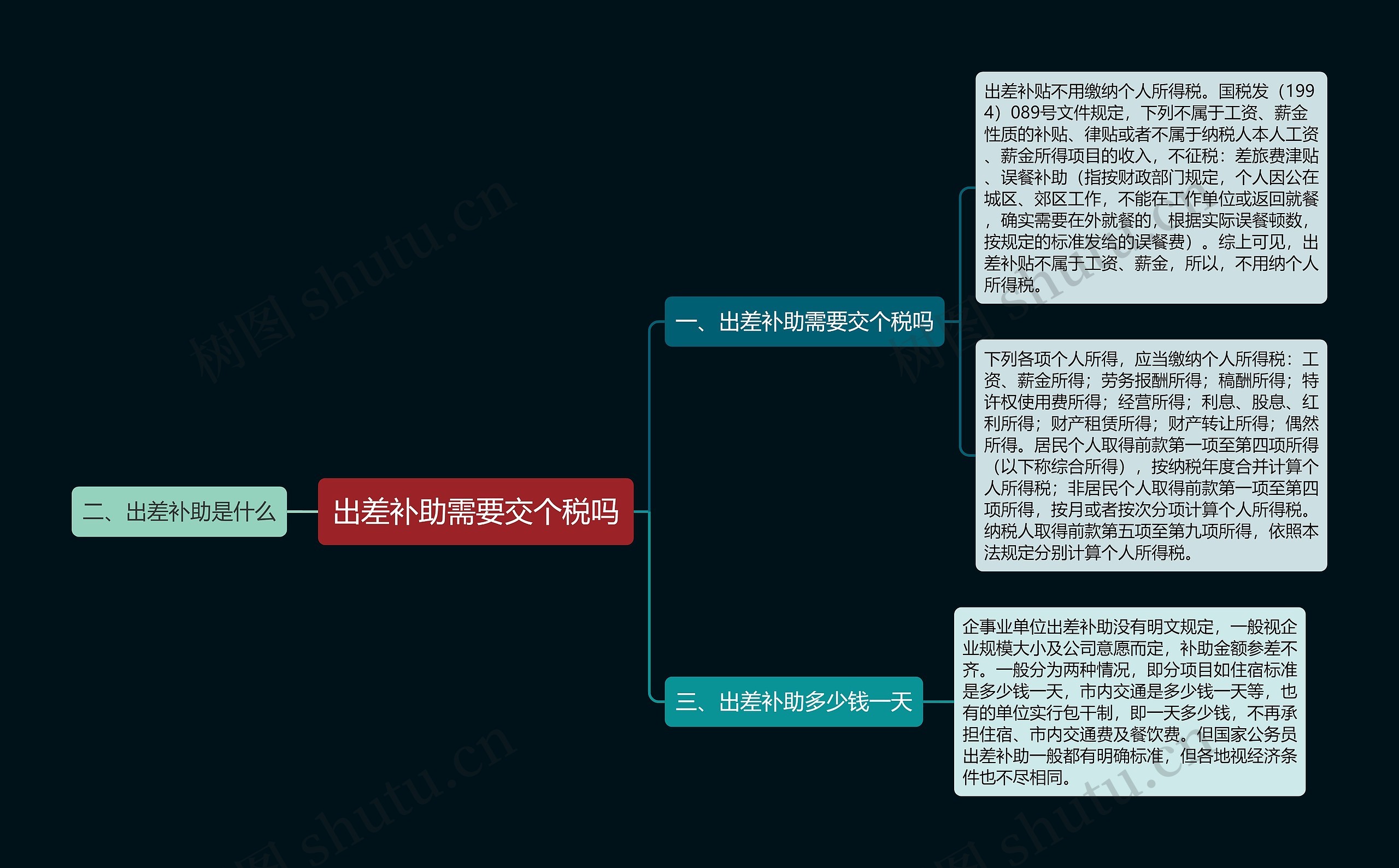 出差补助需要交个税吗思维导图