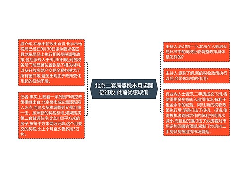 北京二套房契税本月起翻倍征收 此前优惠取消