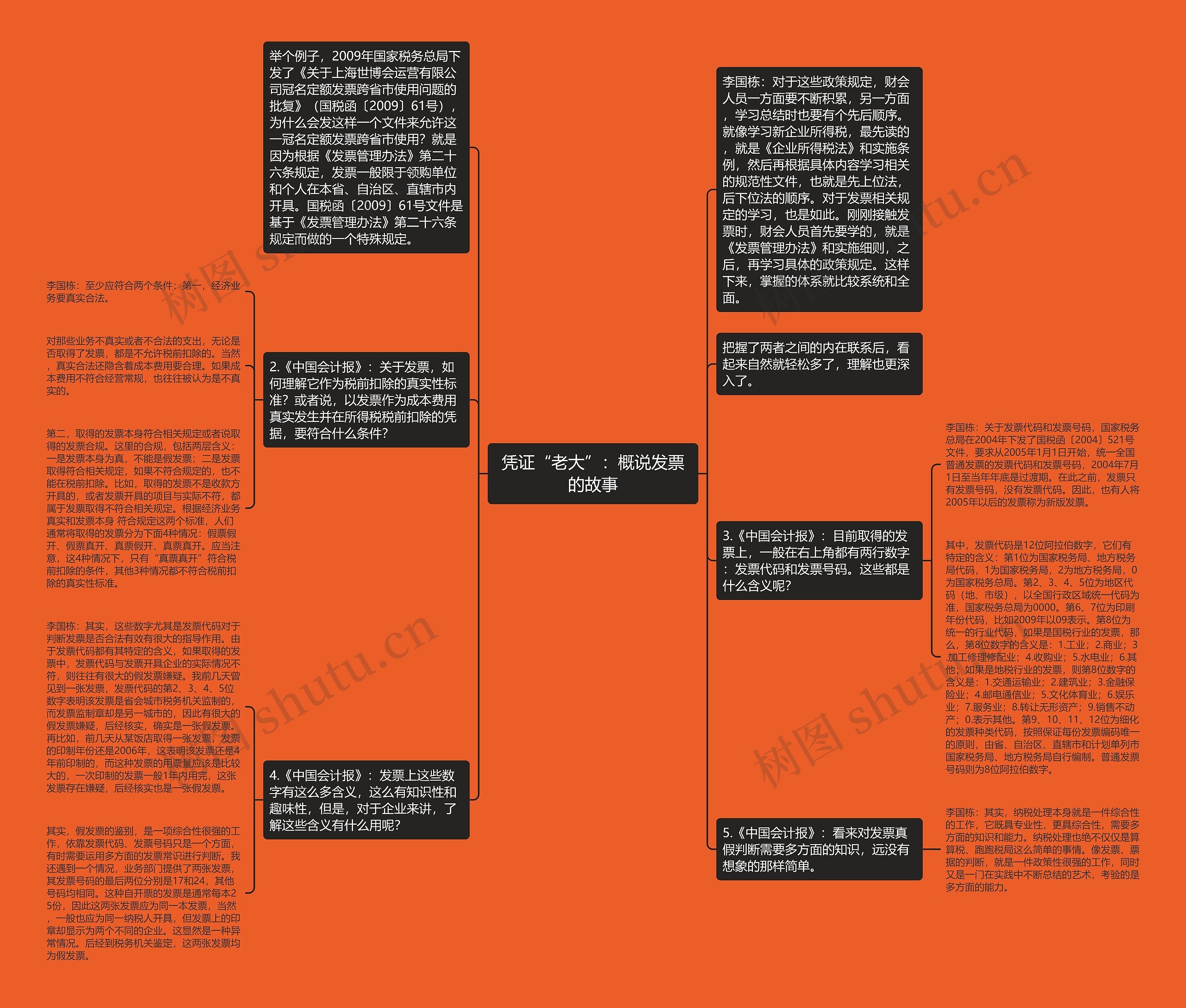 凭证“老大”：概说发票的故事思维导图