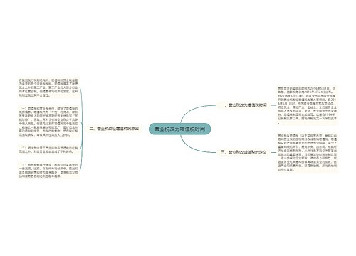 营业税改为增值税时间