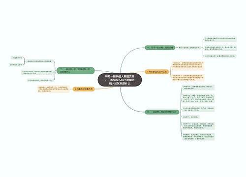 每月一般纳税人报税流程,一般纳税人和小规模纳税人的区别是什么 每月一般纳税人报税流程,一般纳税人和小规模纳税人的区别是什么