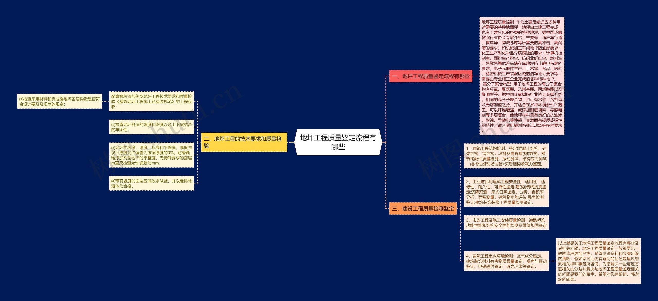 地坪工程质量鉴定流程有哪些 地坪工程质量鉴定流程有哪些