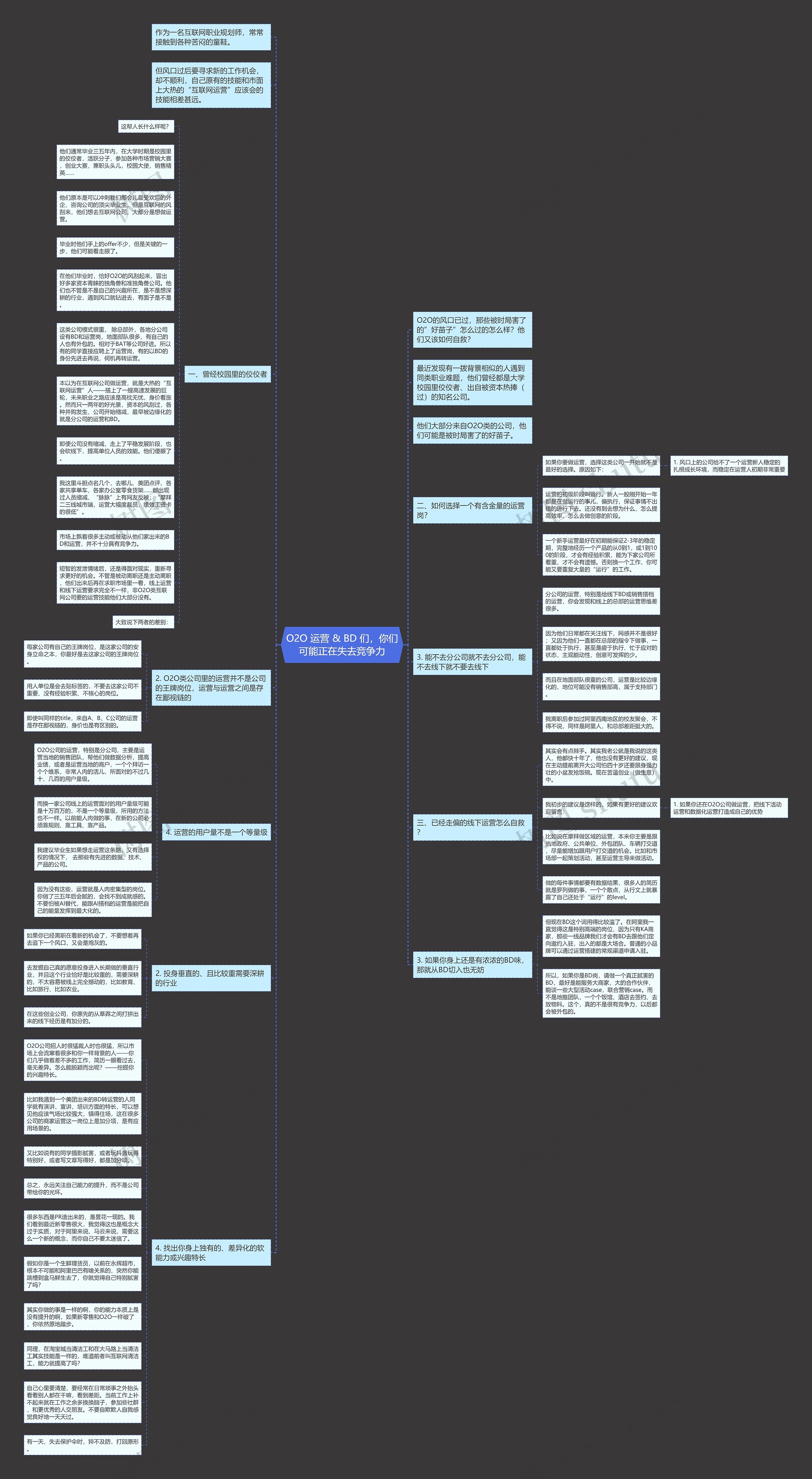 O2O 运营 & BD 们，你们可能正在失去竞争力思维导图