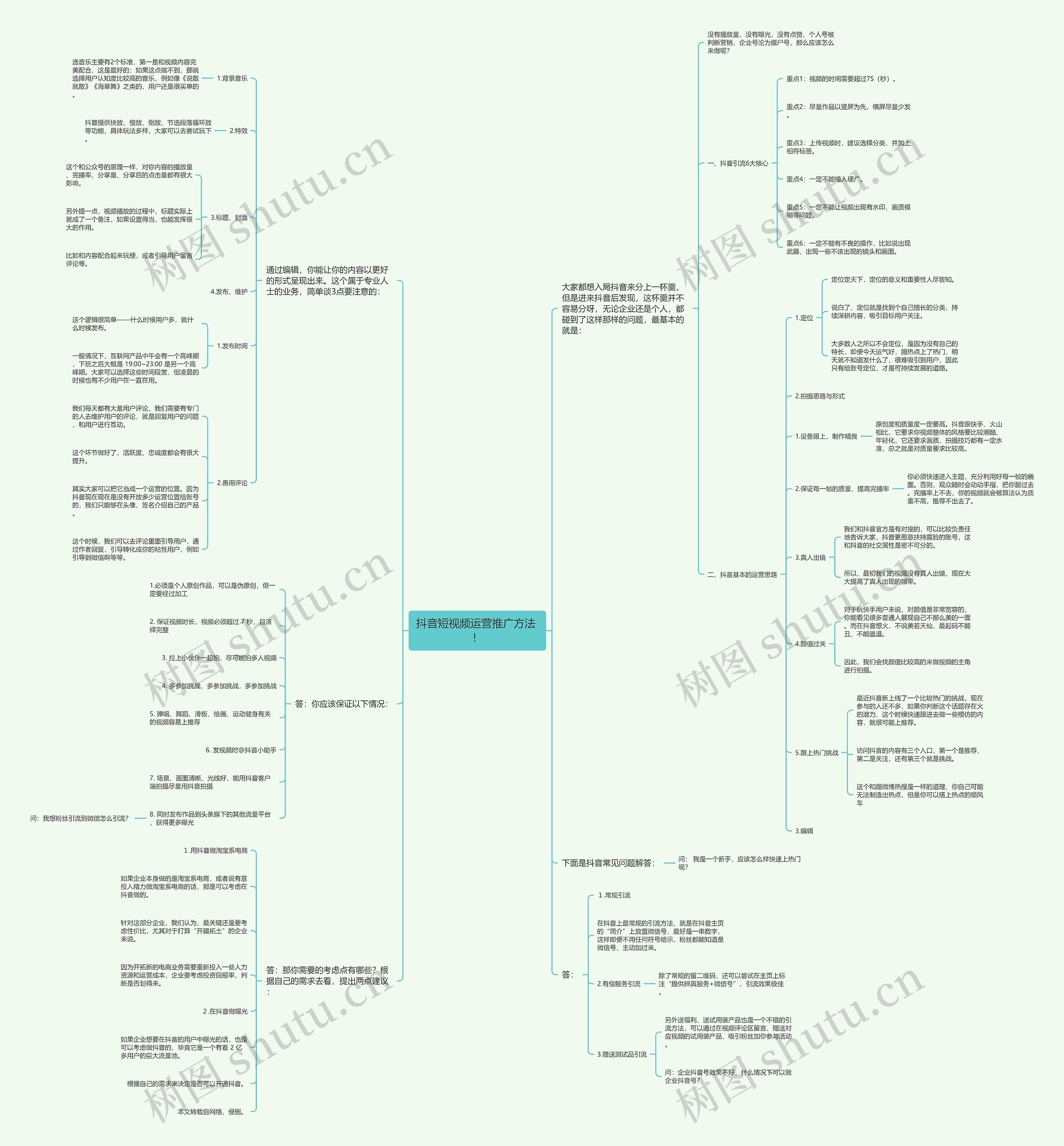 抖音短视频运营推广方法 ！思维导图