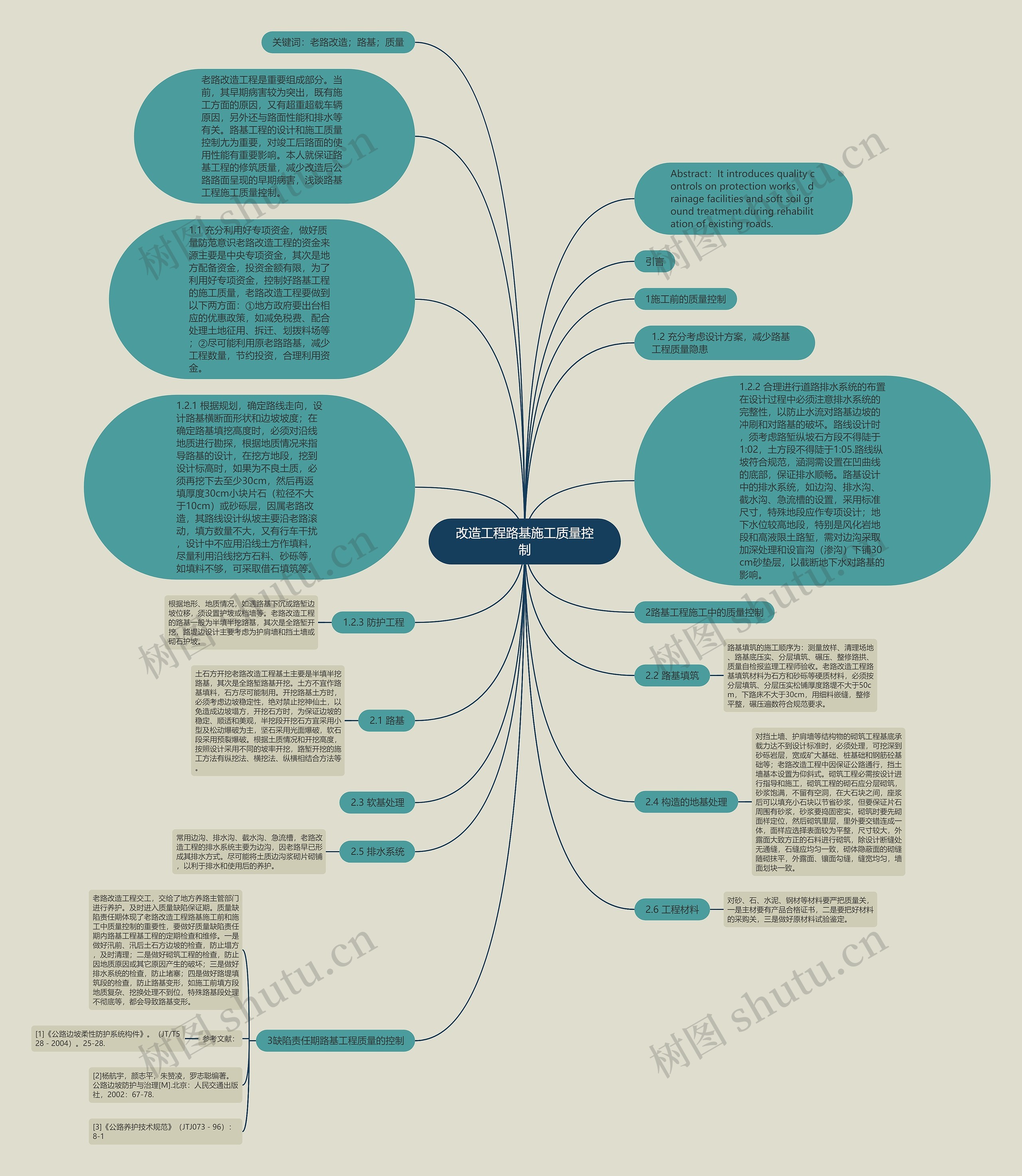改造工程路基施工质量控制思维导图