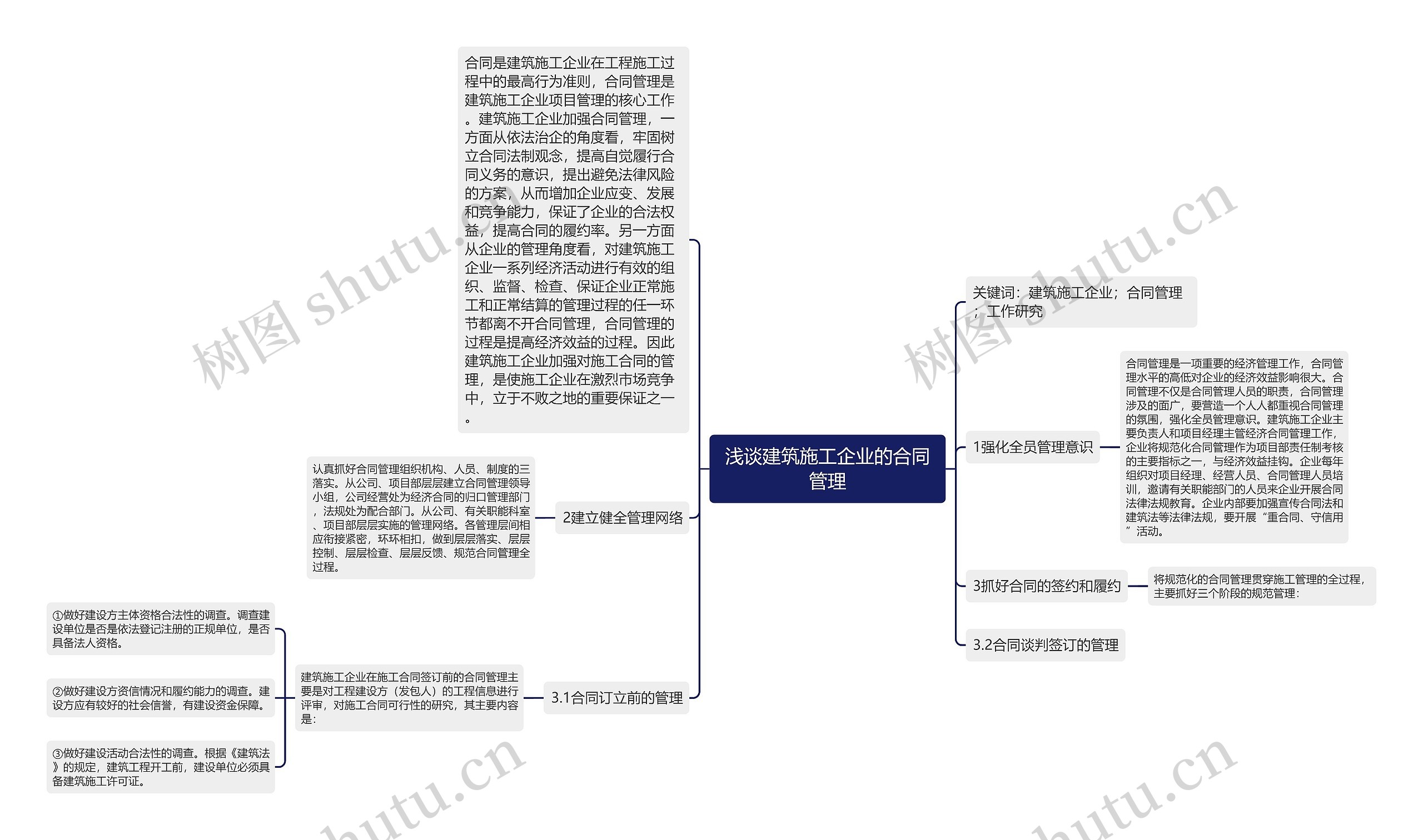 浅谈建筑施工企业的合同管理