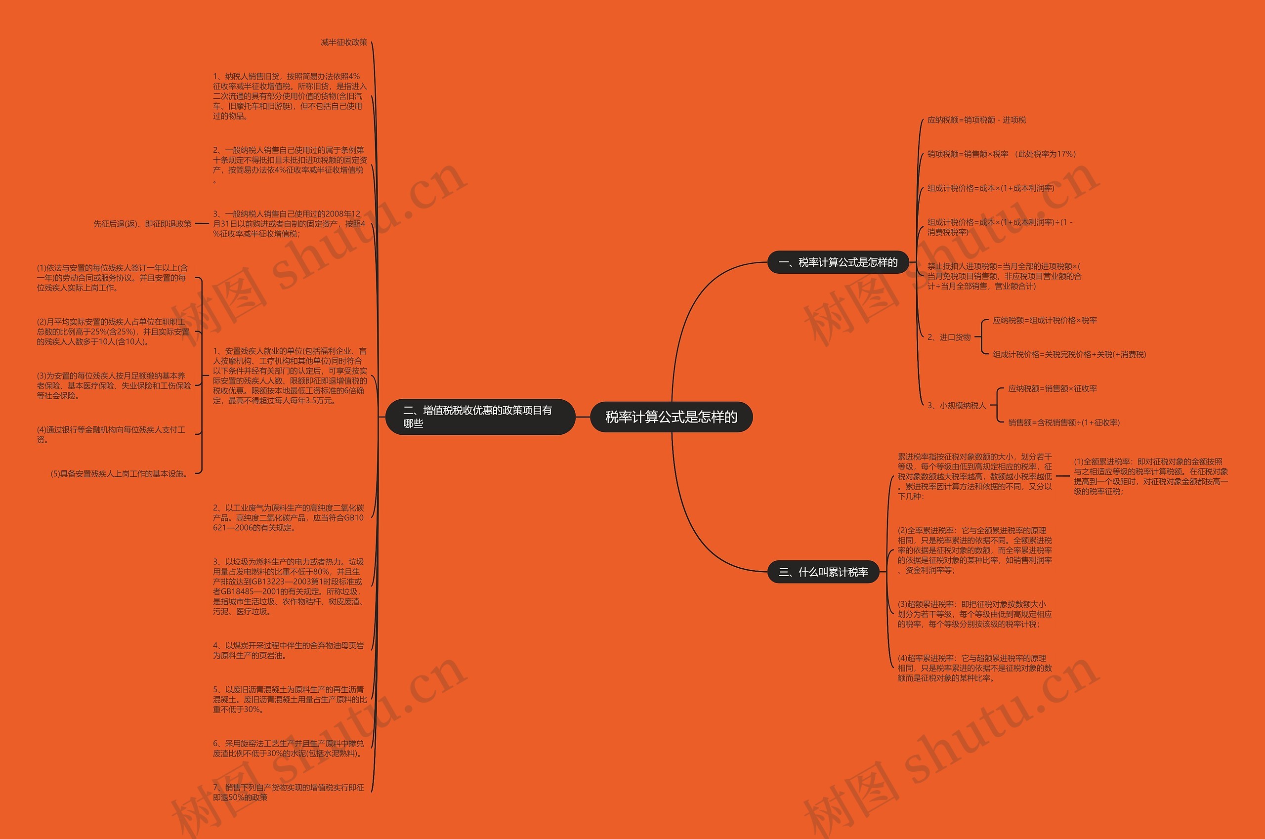 税率计算公式是怎样的思维导图