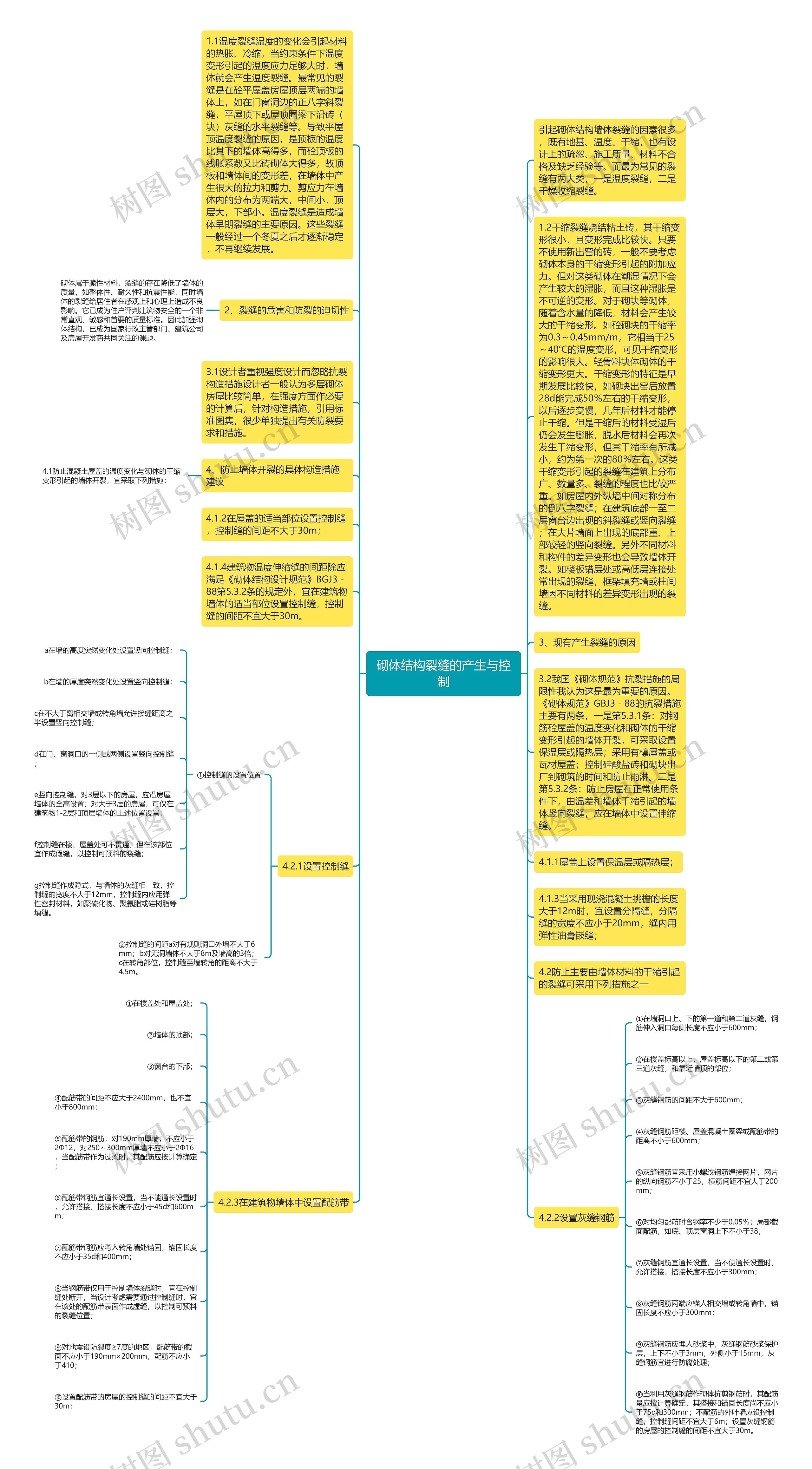 砌体结构裂缝的产生与控制思维导图