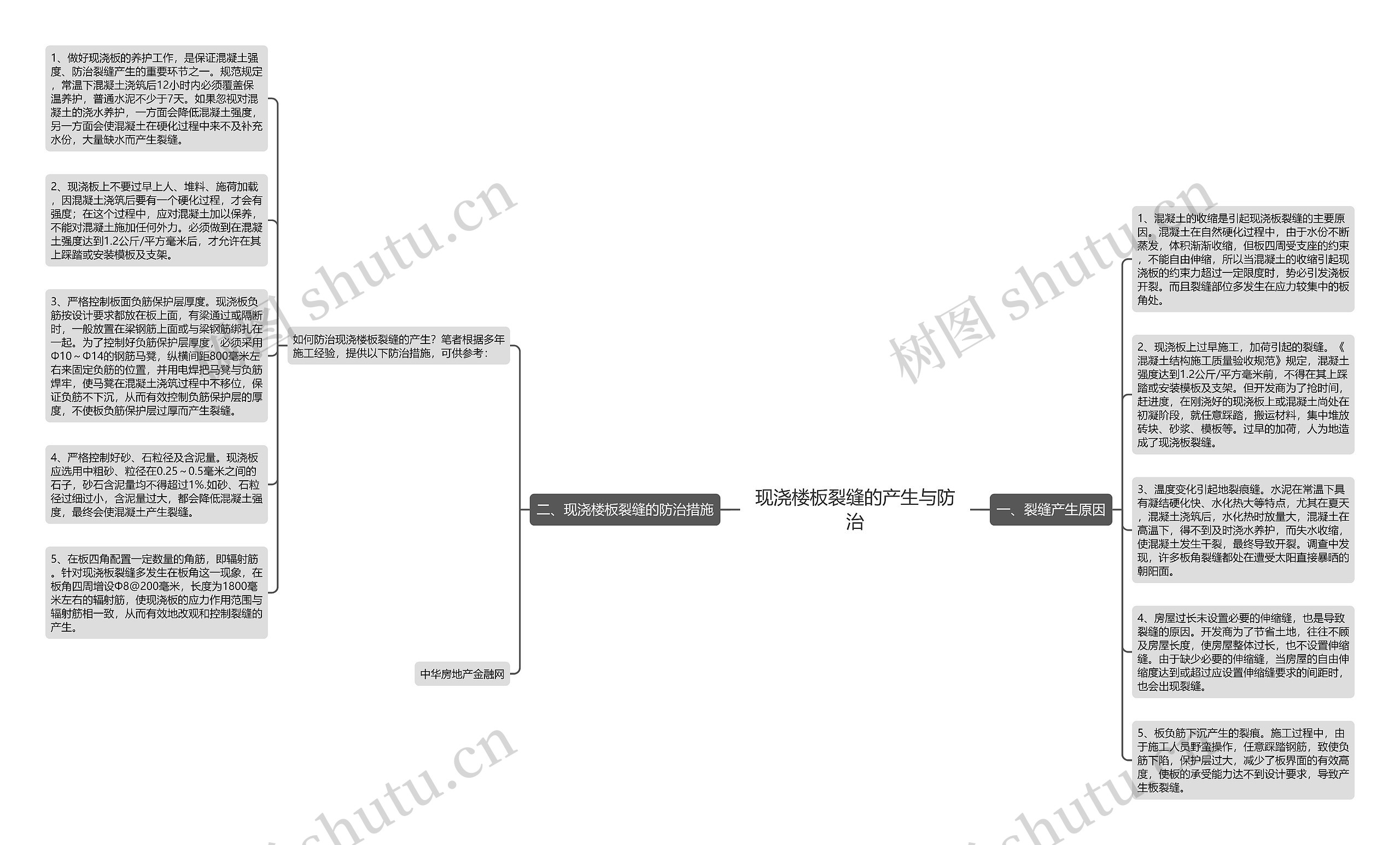 现浇楼板裂缝的产生与防治思维导图