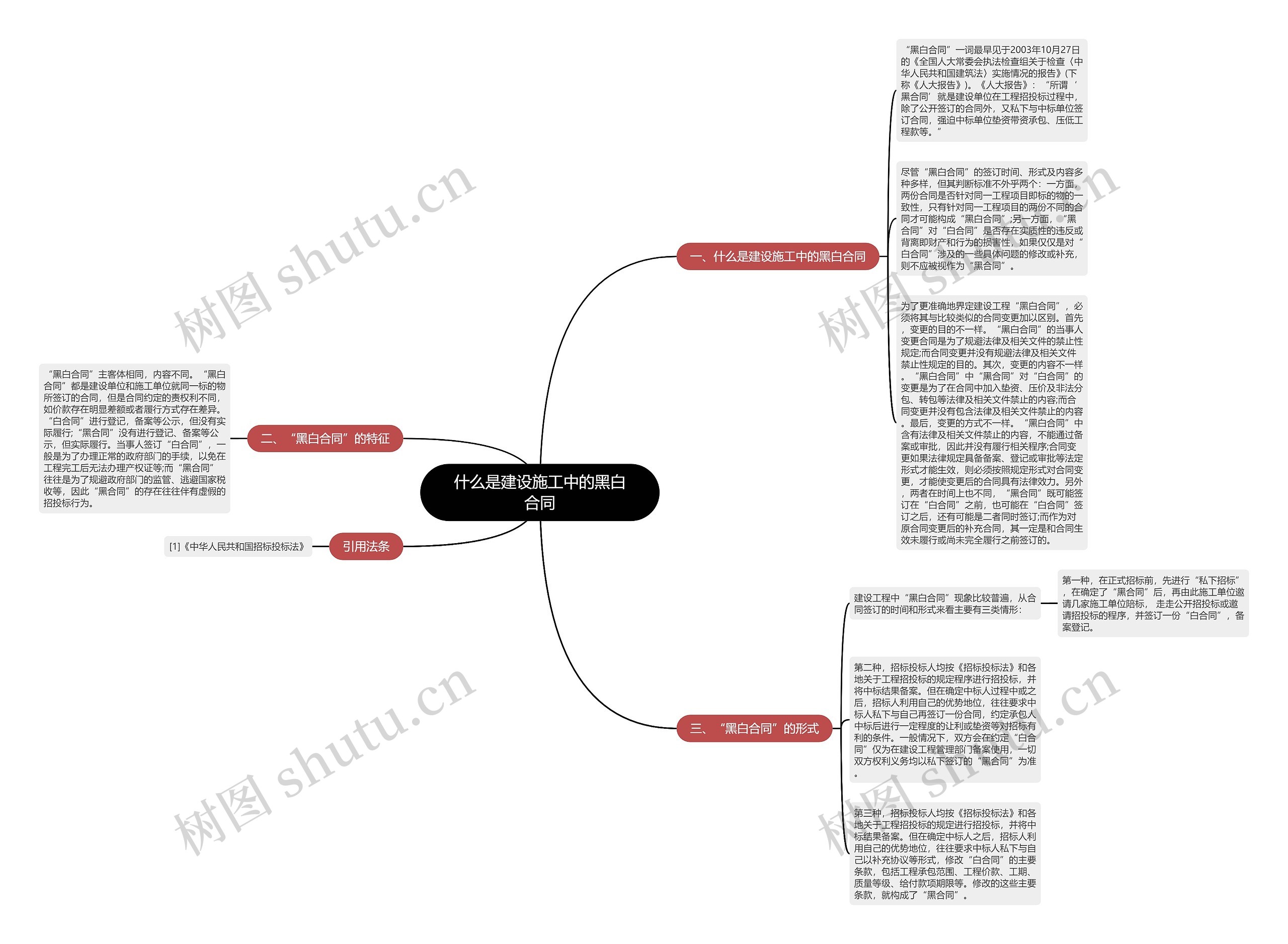 什么是建设施工中的黑白合同 什么是建设施工中的黑白合同