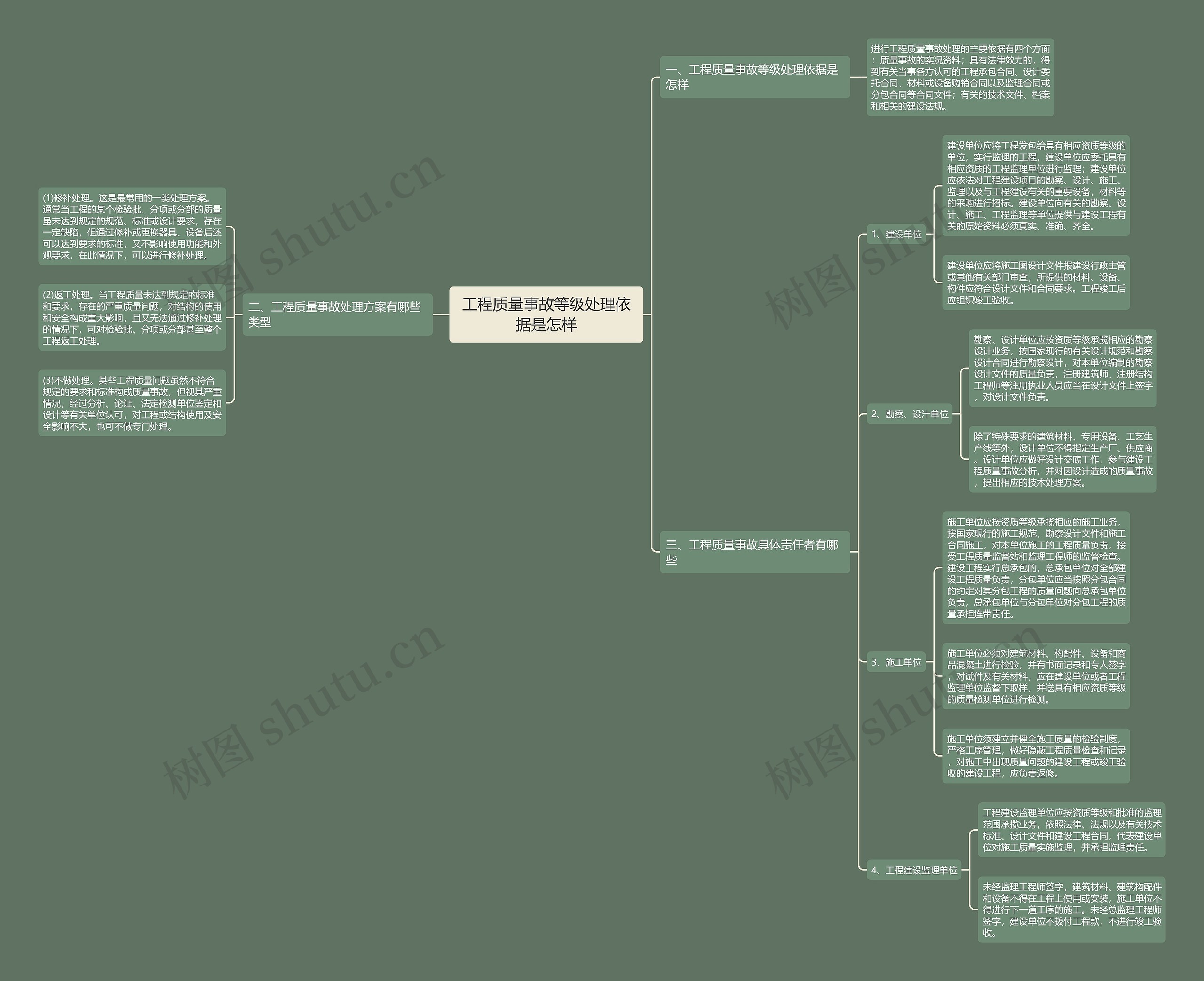 工程质量事故等级处理依据是怎样 工程质量事故等级处理依据是怎样
