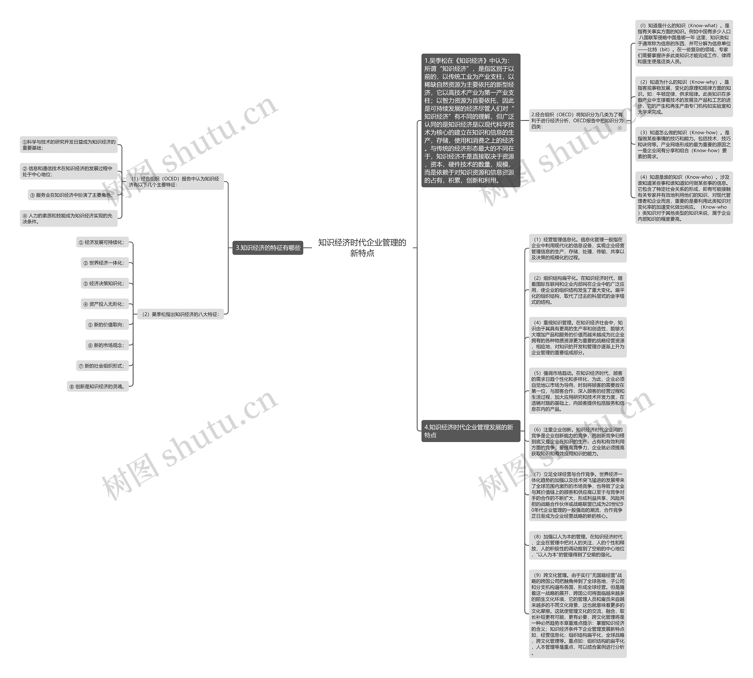 知识经济时代企业管理的新特点思维导图
