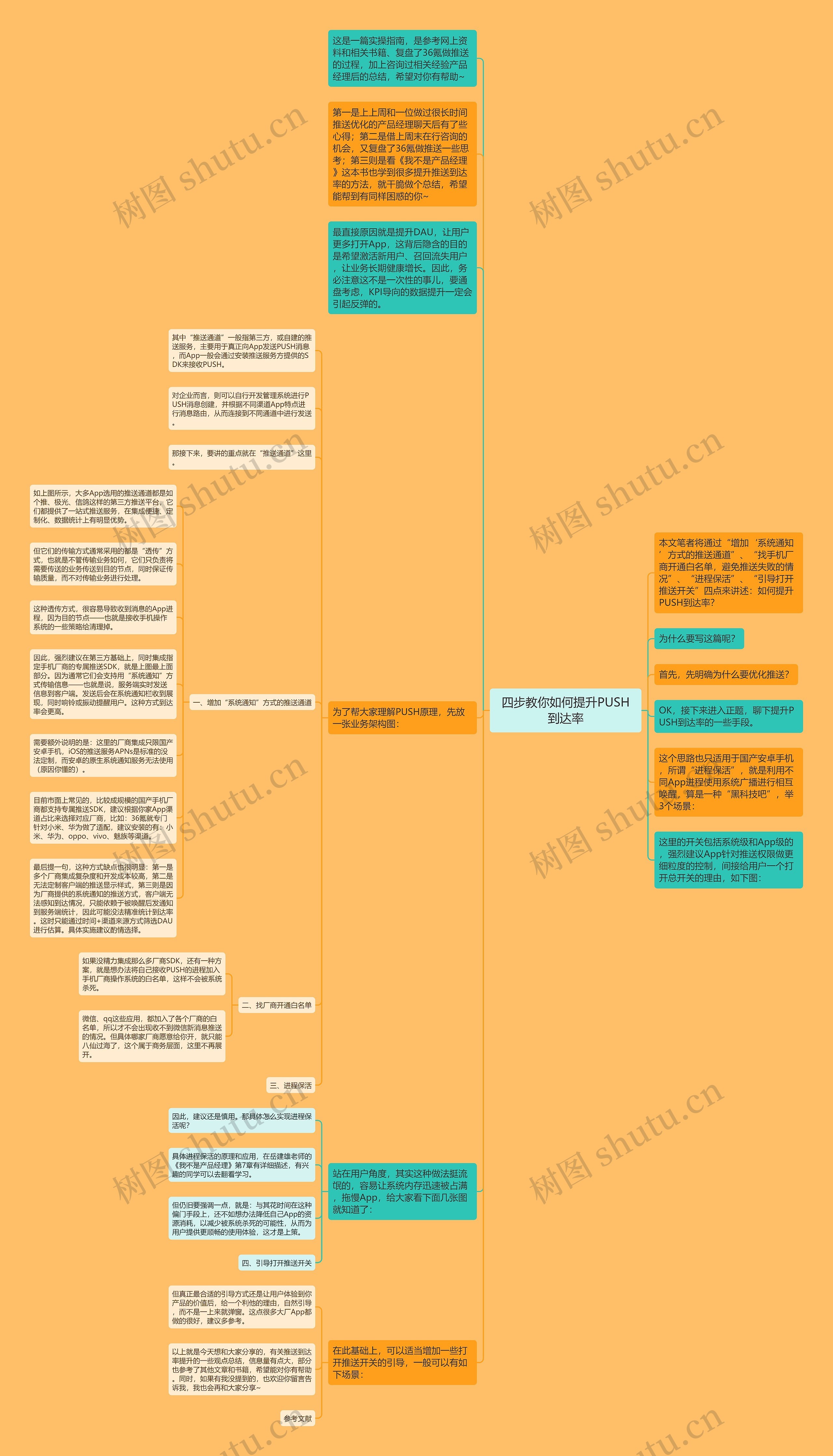 四步教你如何提升PUSH到达率思维导图