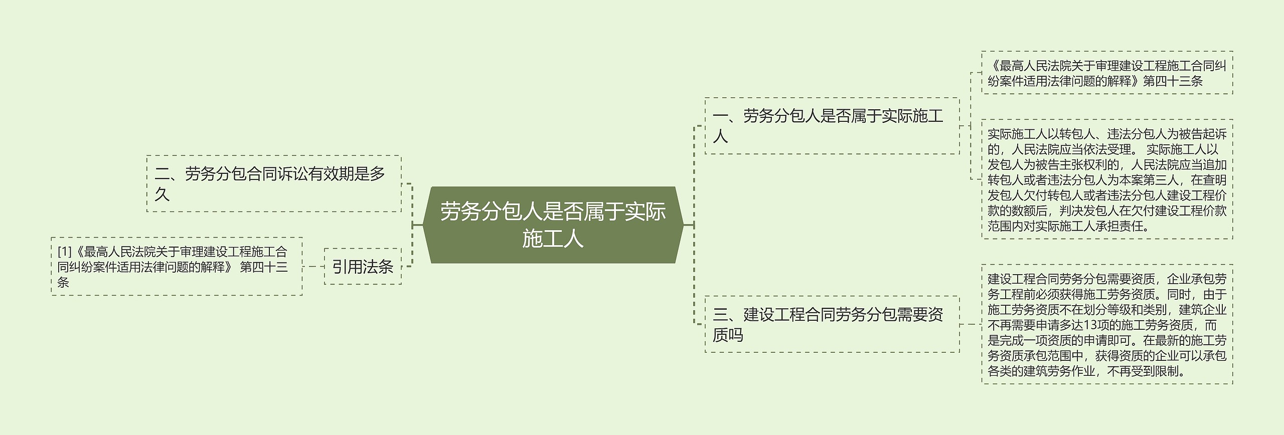 劳务分包人是否属于实际施工人思维导图
