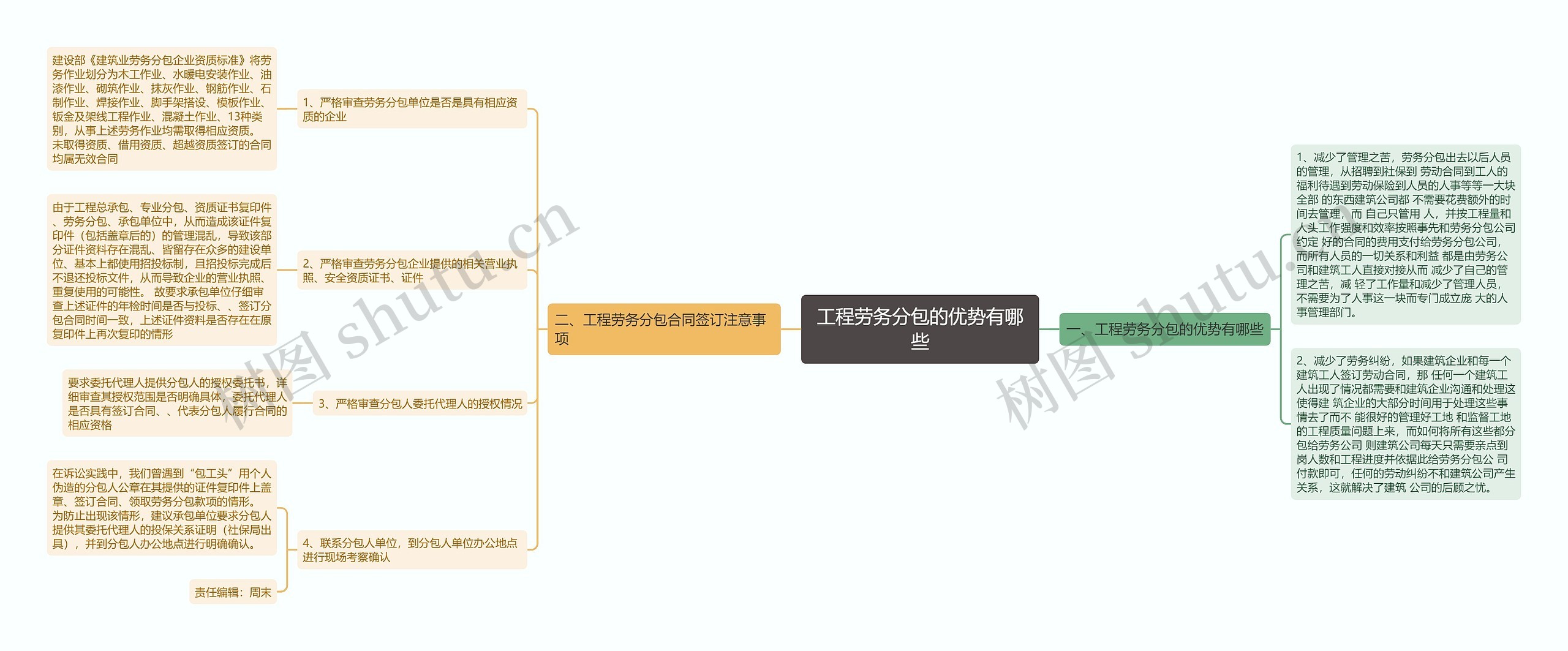 工程劳务分包的优势有哪些思维导图