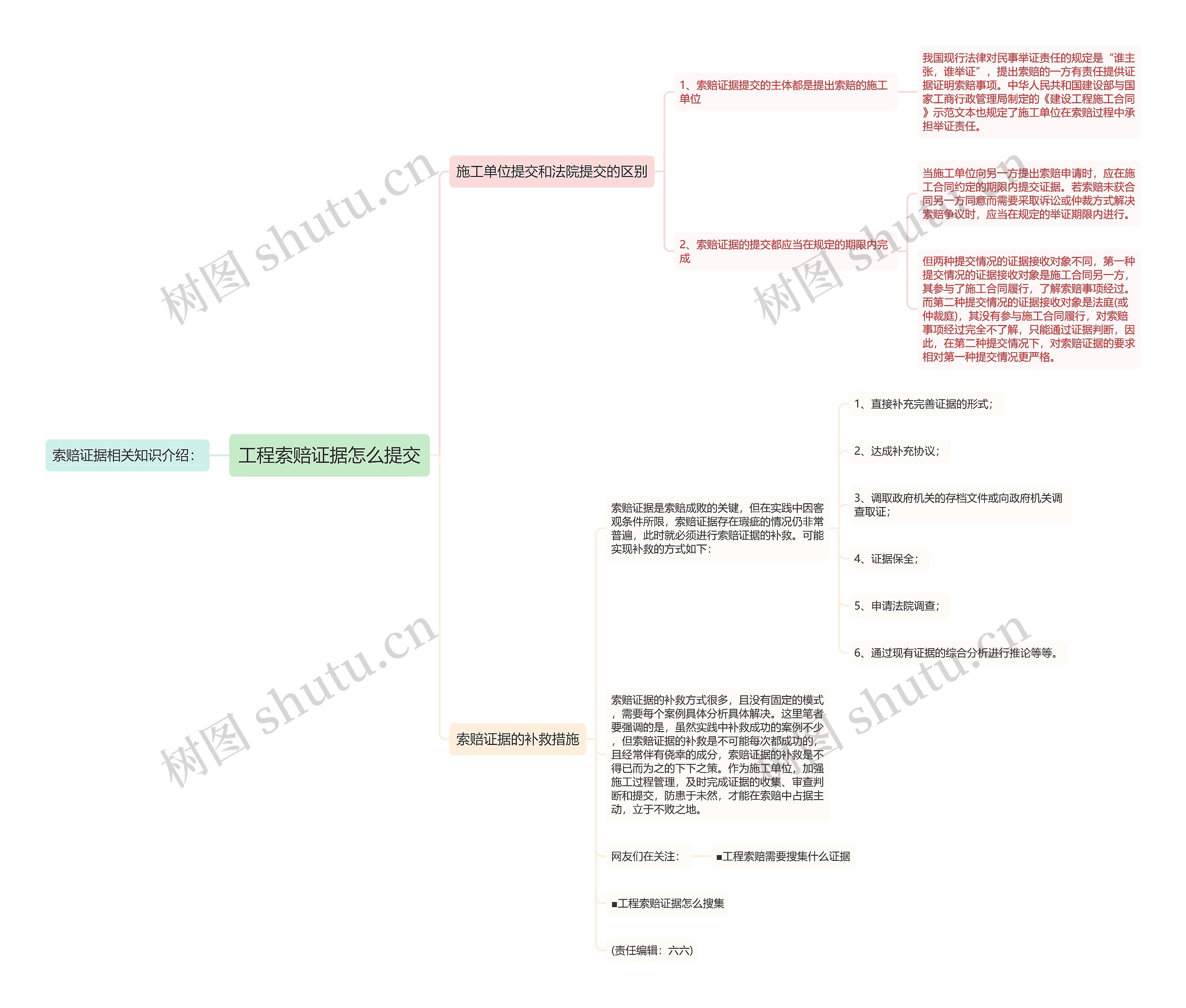 工程索赔证据怎么提交 工程索赔证据怎么提交