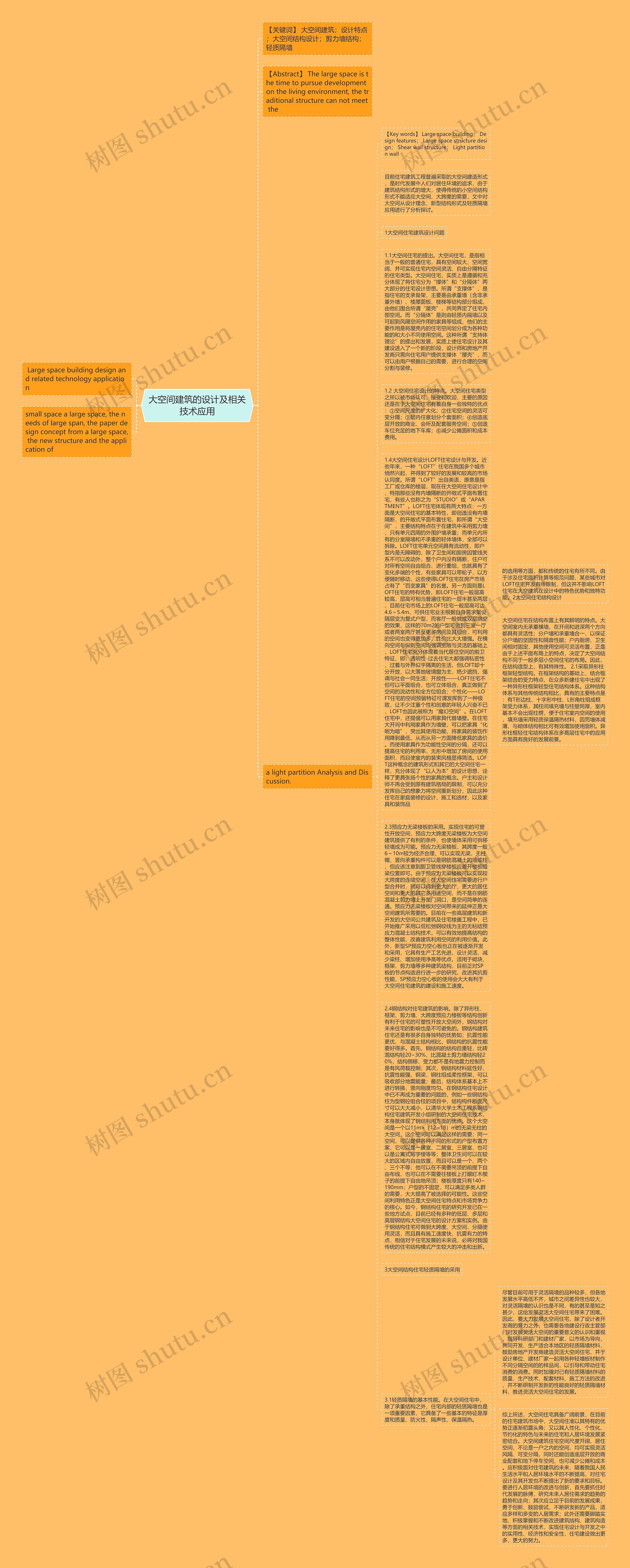 大空间建筑的设计及相关技术应用思维导图