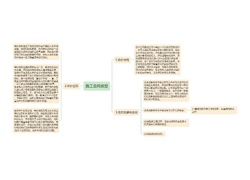 施工合同类型