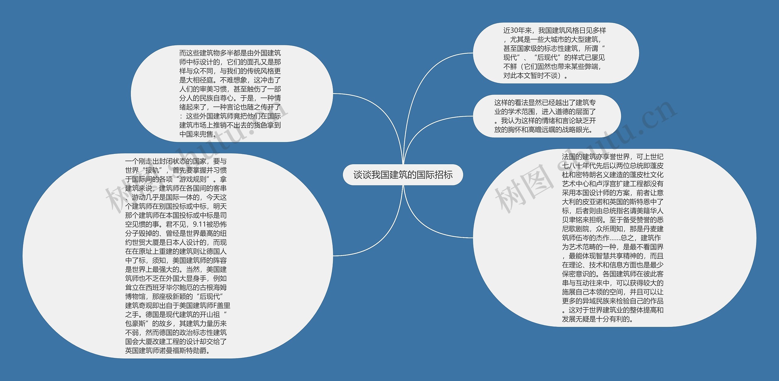 谈谈我国建筑的国际招标