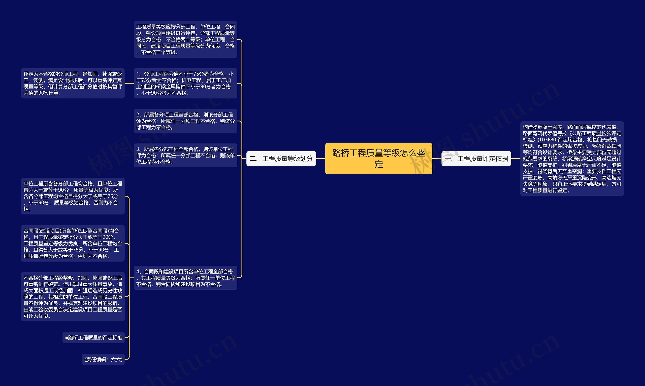 路桥工程质量等级怎么鉴定思维导图