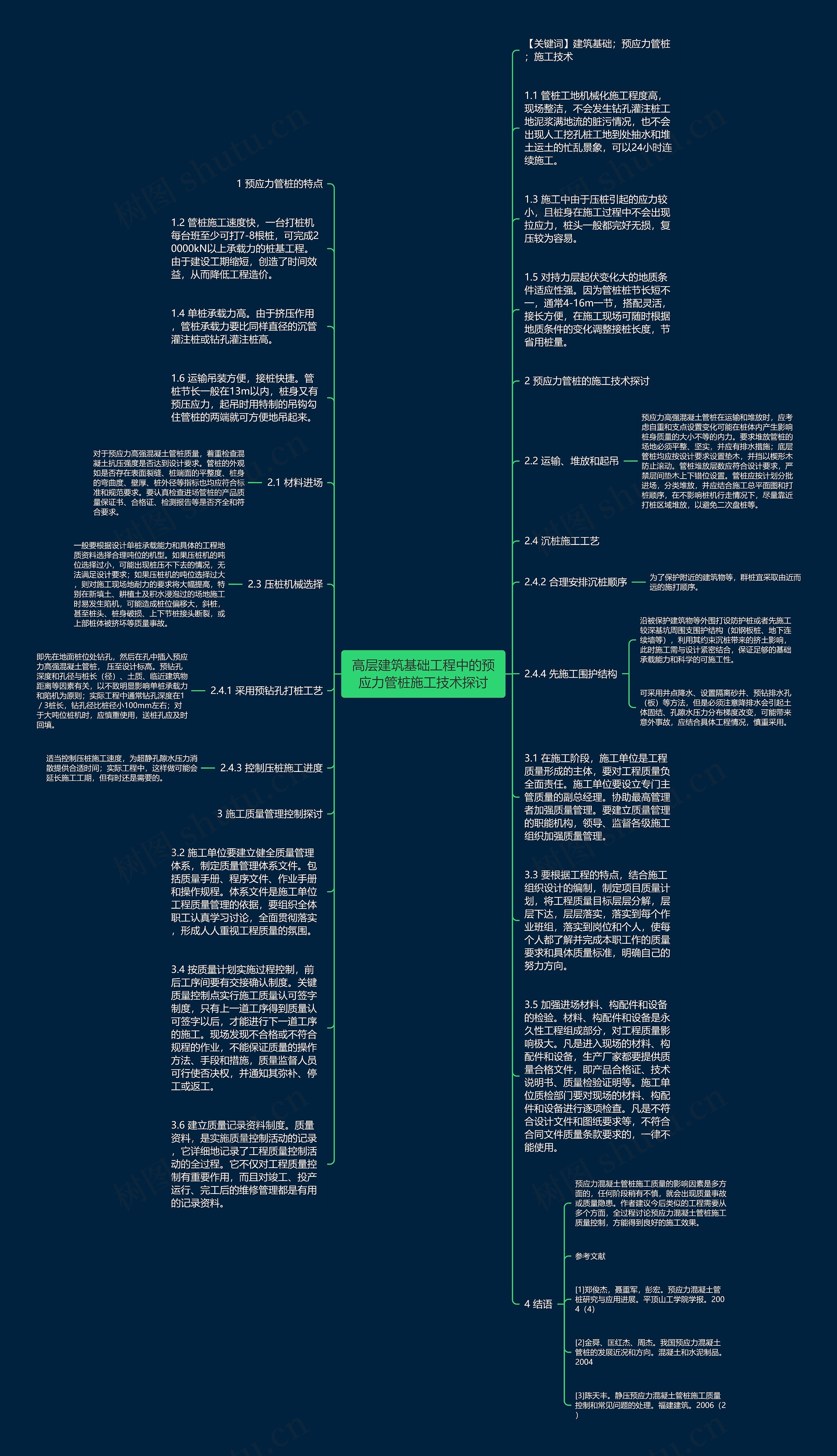 高层建筑基础工程中的预应力管桩施工技术探讨思维导图
