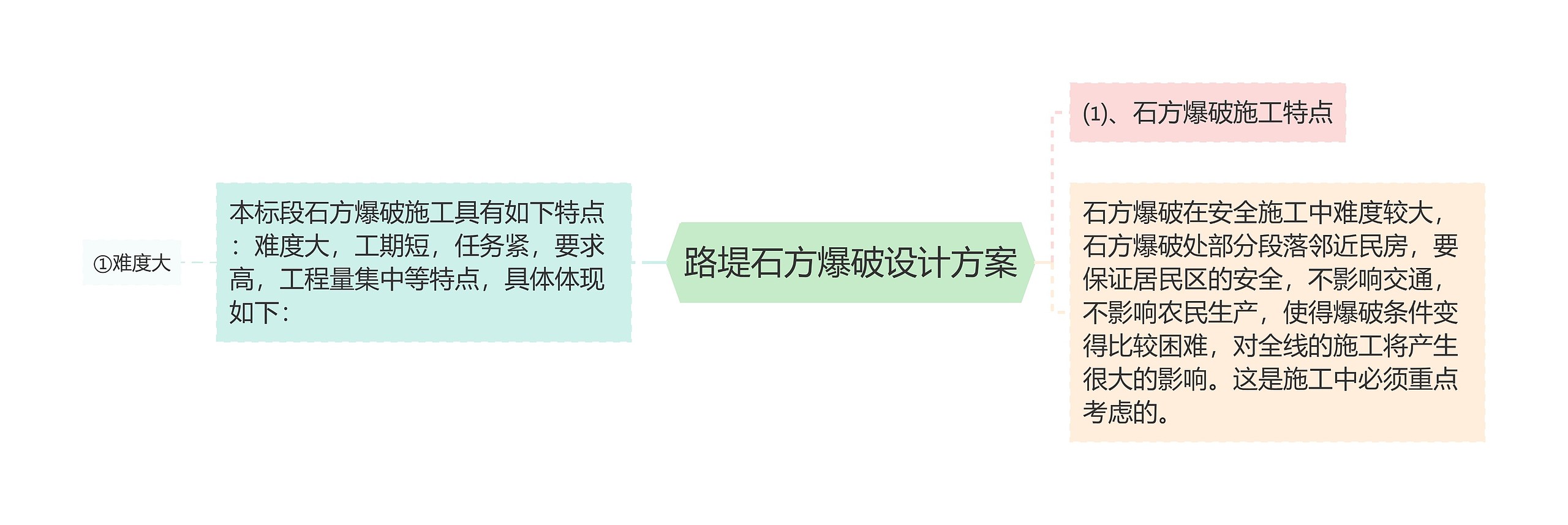 路堤石方爆破设计方案 路堤石方爆破设计方案