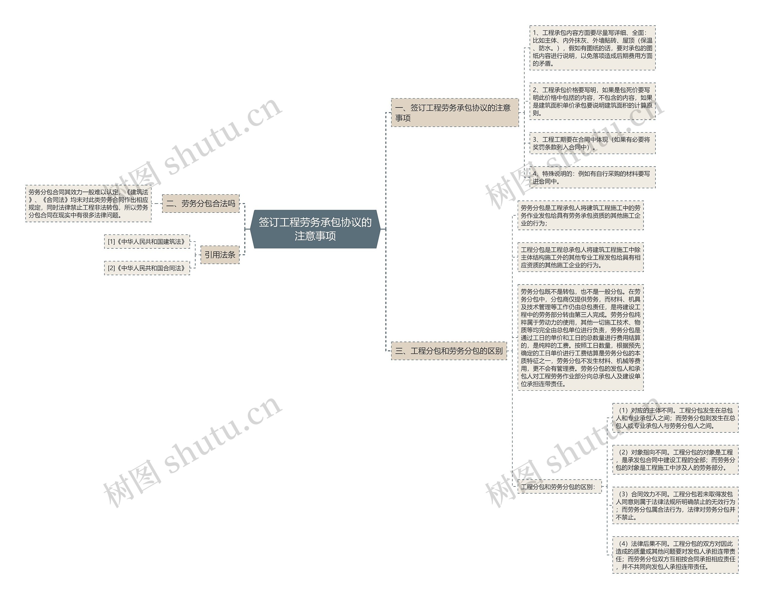 签订工程劳务承包协议的注意事项 签订工程劳务承包协议的注意事项