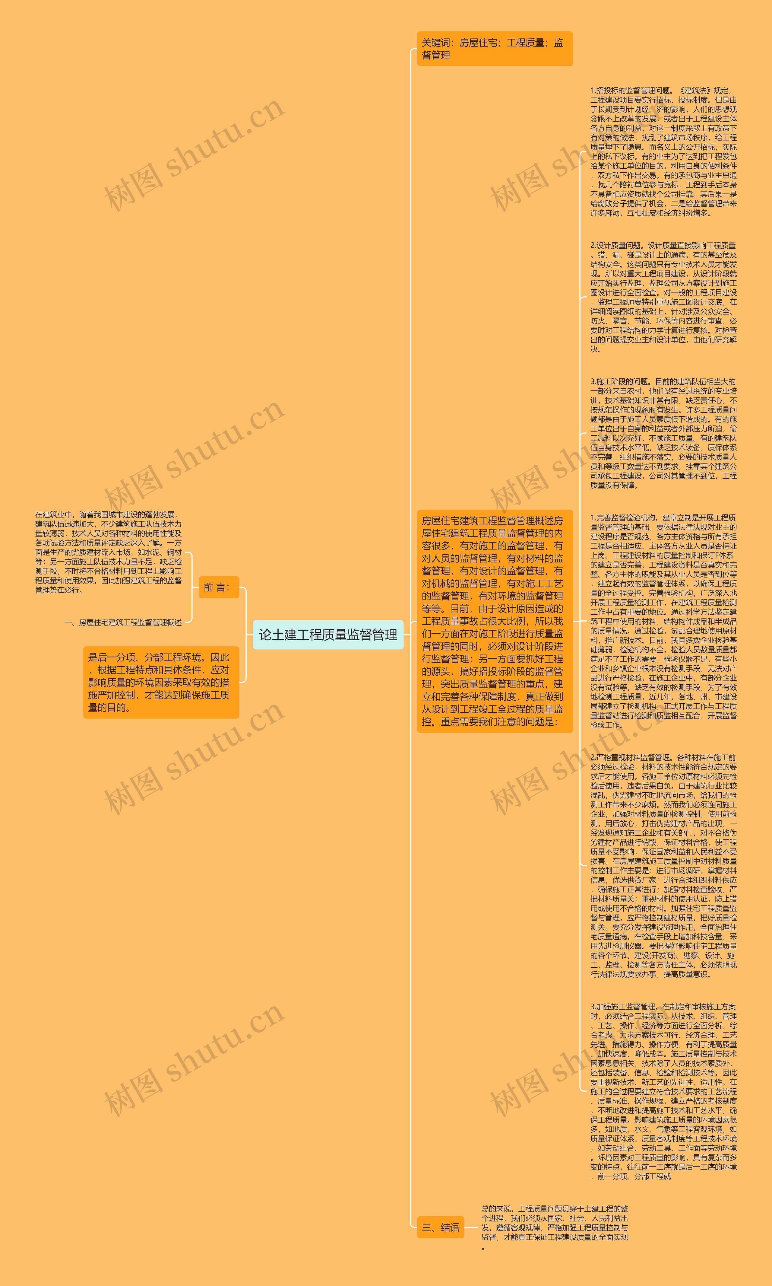 论土建工程质量监督管理