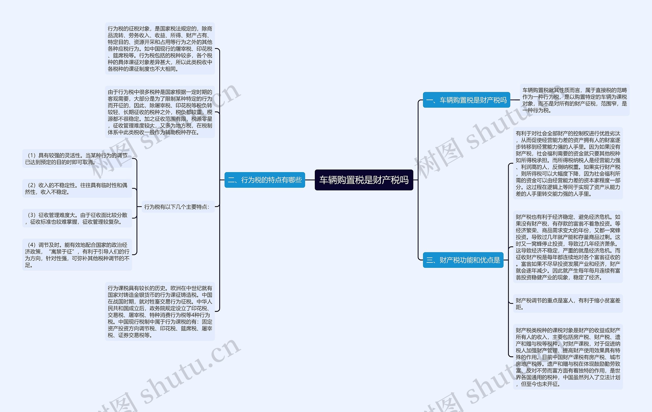 车辆购置税是财产税吗思维导图