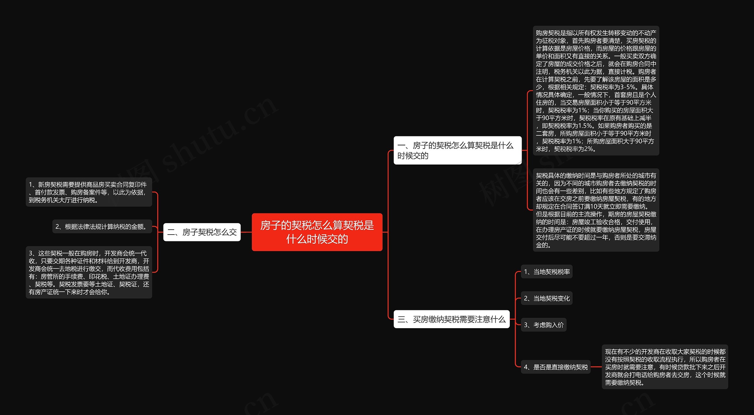 房子的契税怎么算契税是什么时候交的