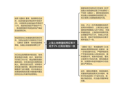 上海土地增值税预征率不低于2% 比现在增加一倍