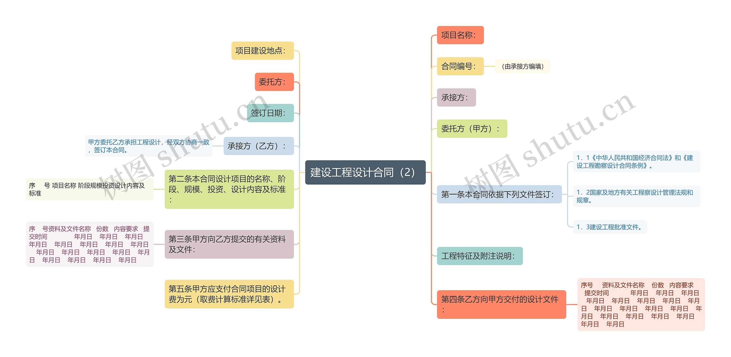 建设工程设计合同（2）