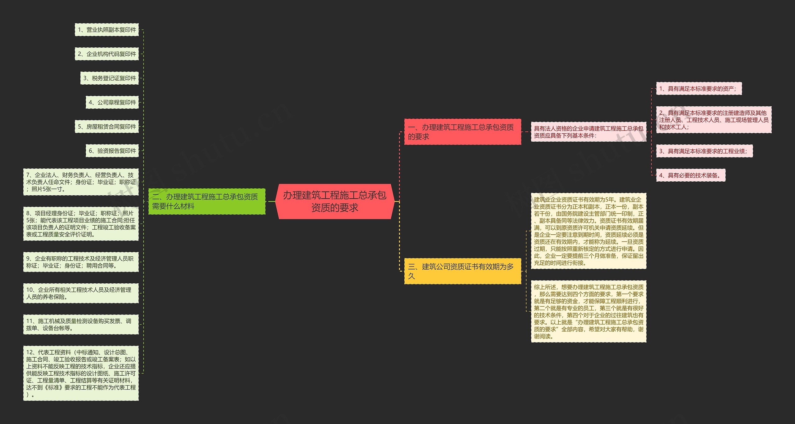 办理建筑工程施工总承包资质的要求 办理建筑工程施工总承包资质的要求