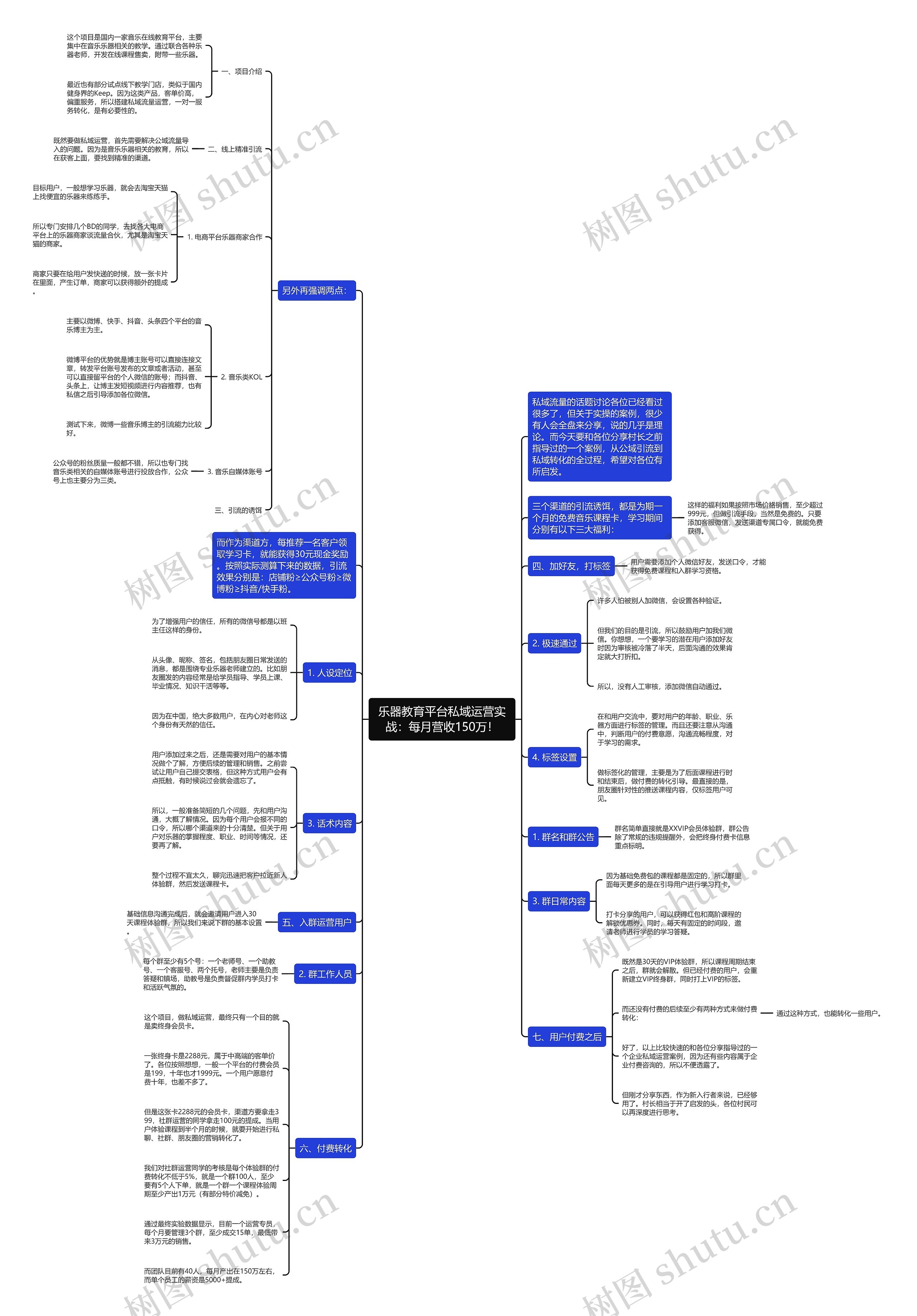 乐器教育平台私域运营实战：每月营收150万！思维导图